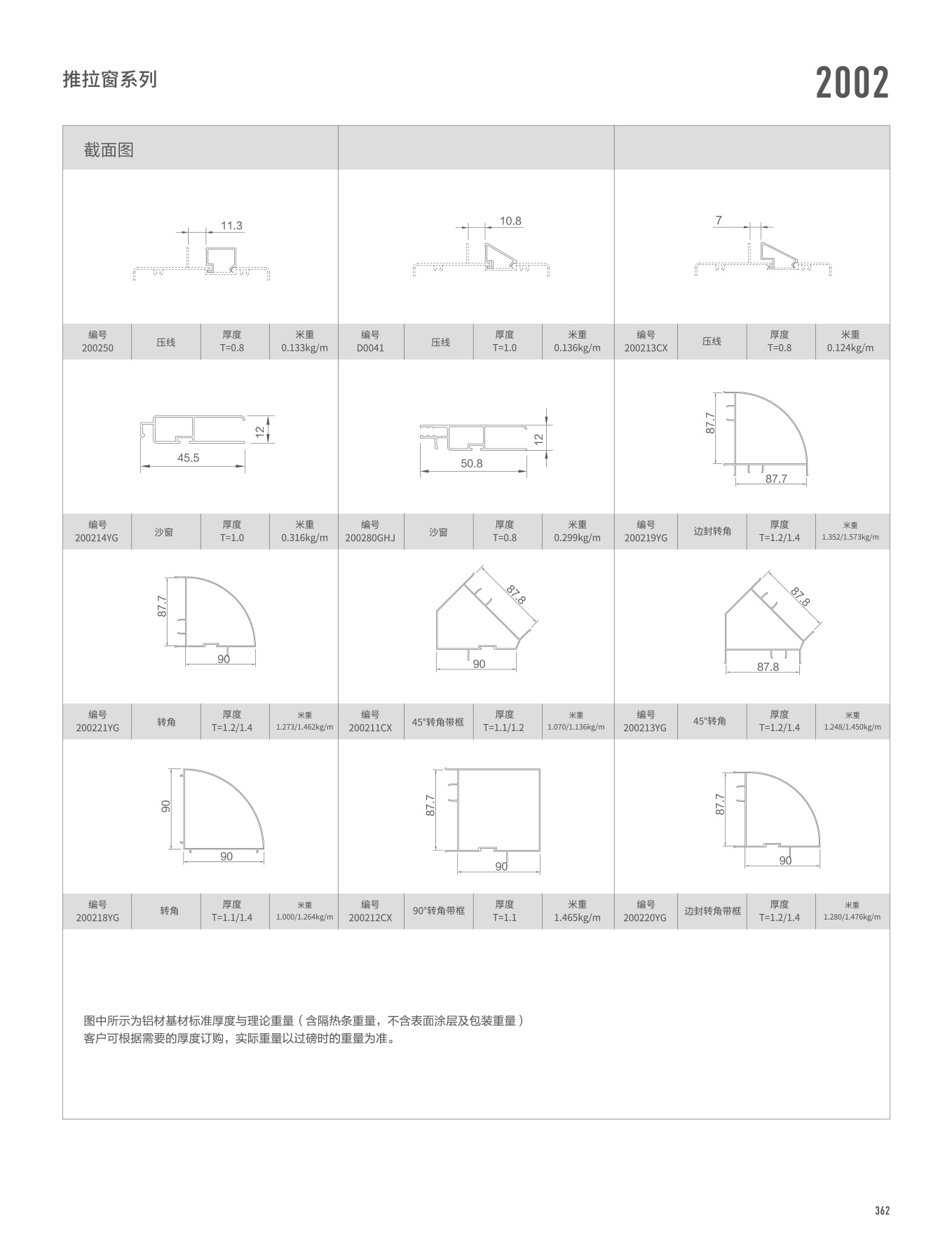 2002/WTC125A系列推拉門、窗