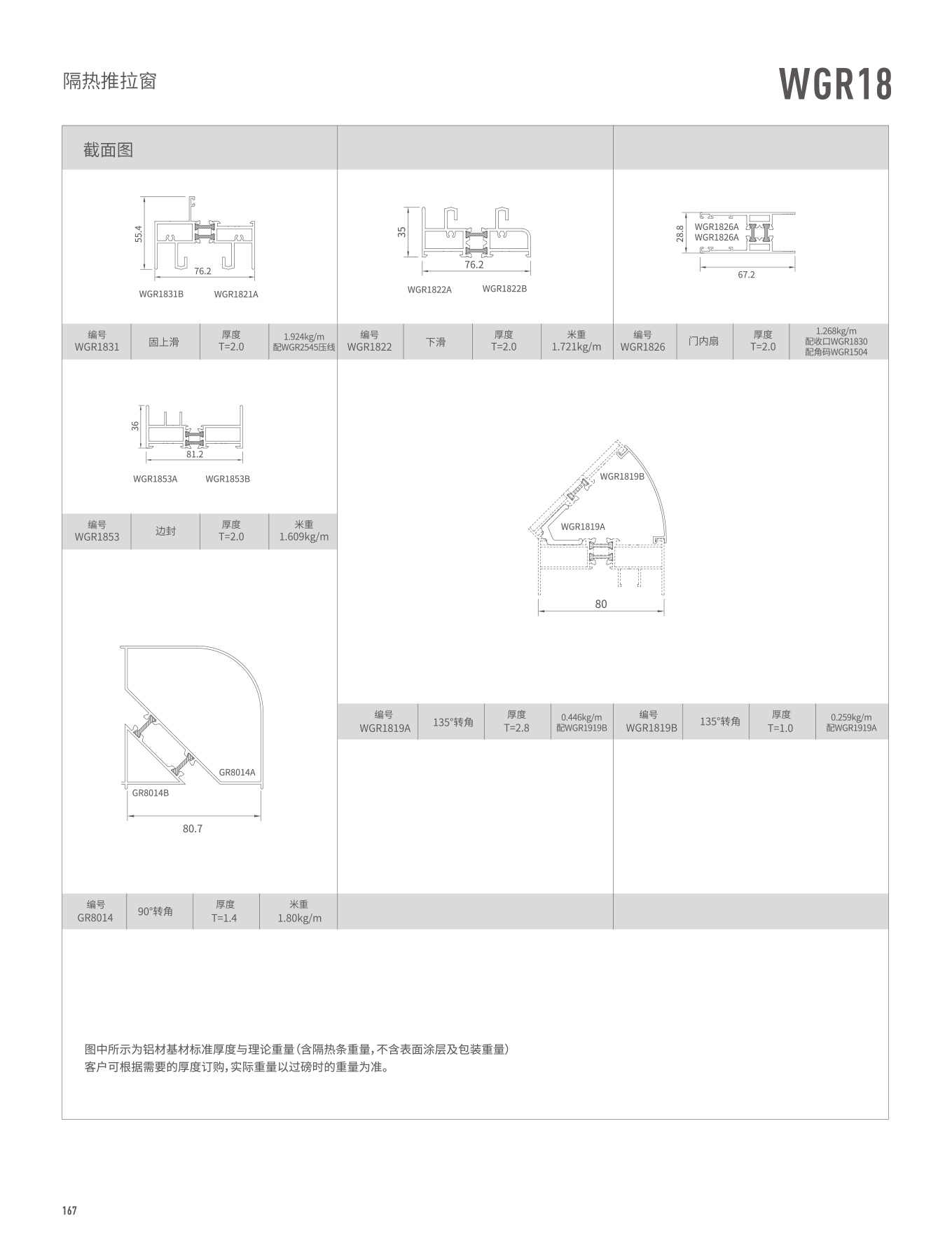 WGR18M隔熱推拉門、窗