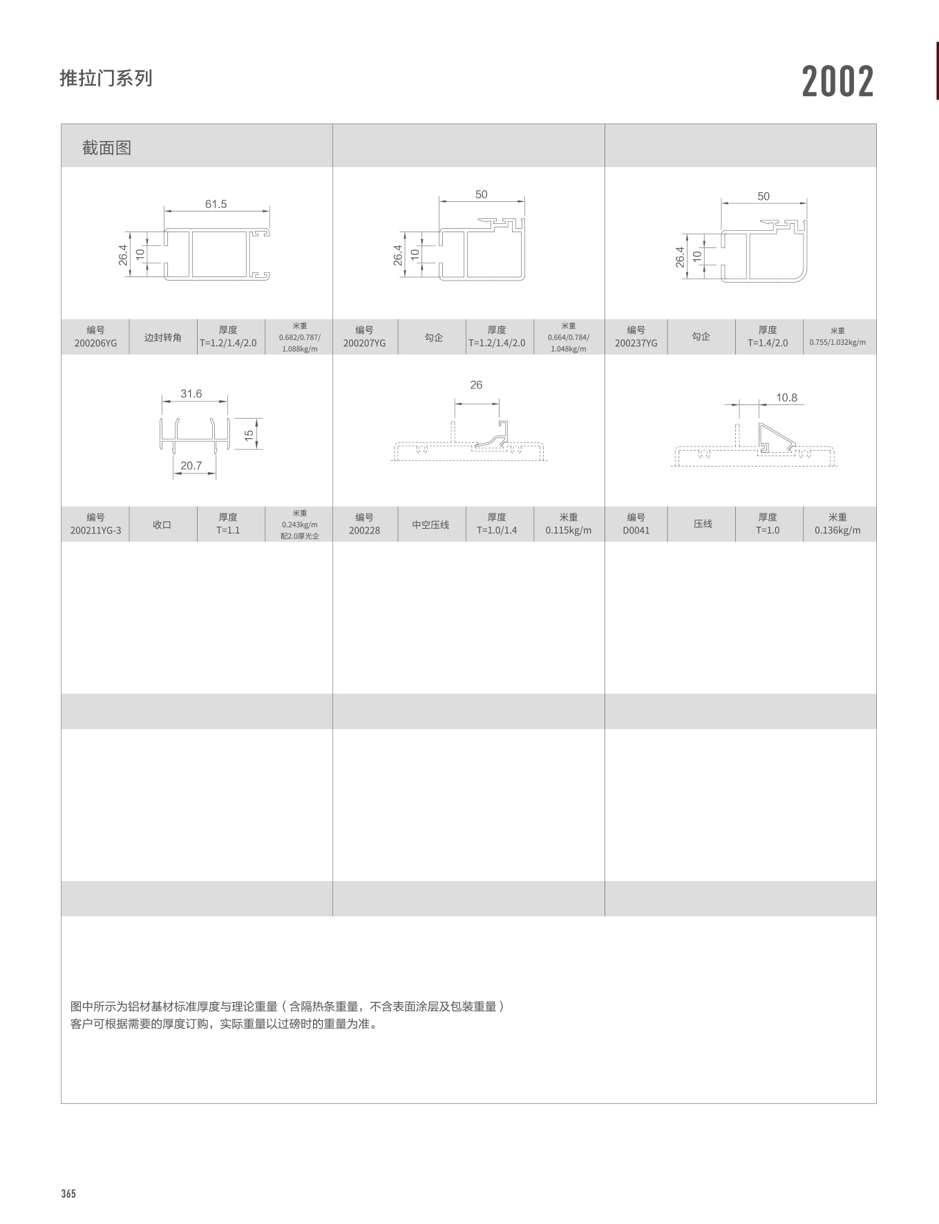 2002/WTC125A系列推拉門、窗